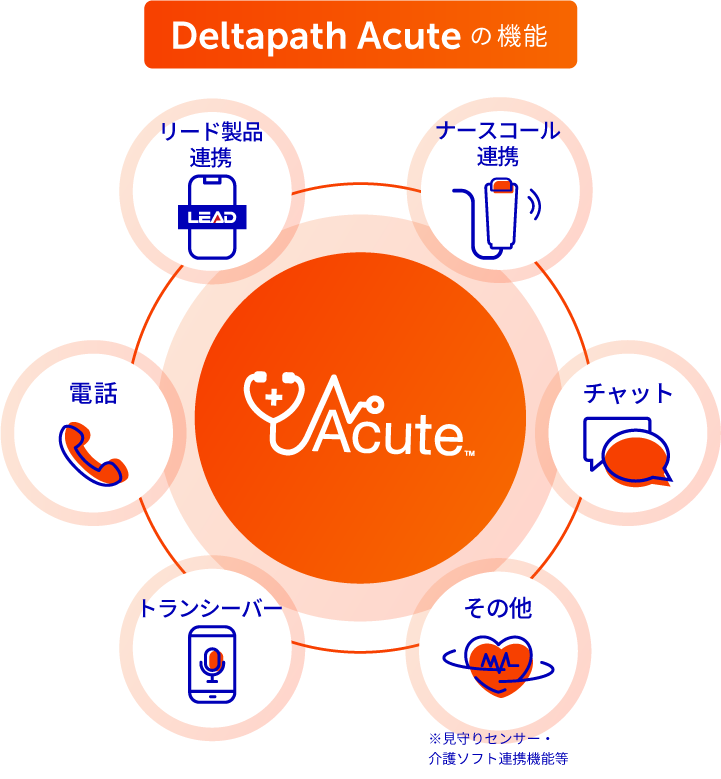 Deltapath Acuteの機能