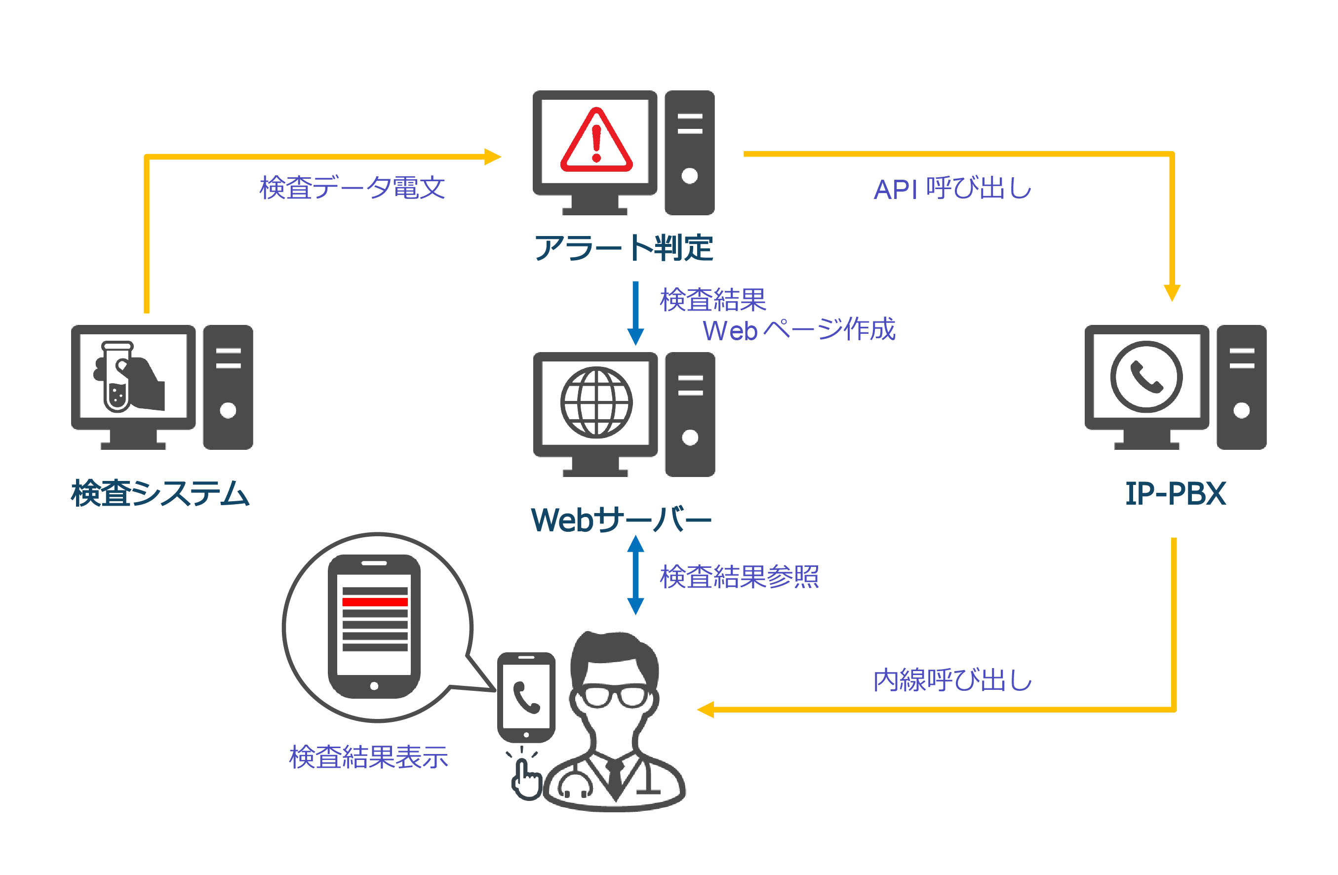 システム概要図