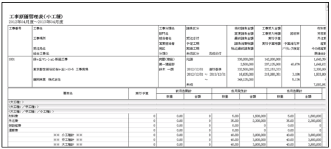 業務データを多角的かつリアルタイムに分析・把握