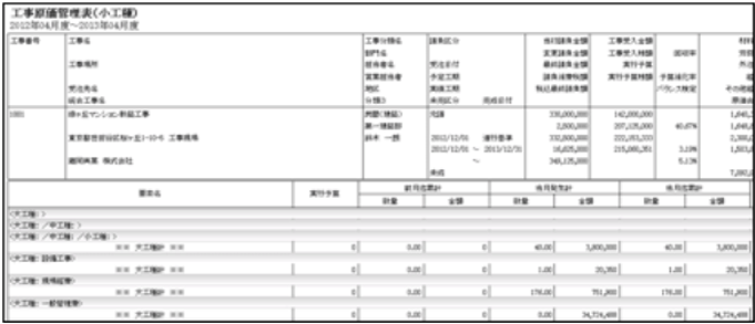 業務データを多角的かつリアルタイムに分析・把握