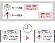 シフト表と連動して発信先および電話帳が自動で入れ替わります。