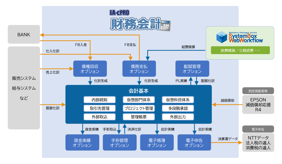 システム全体像