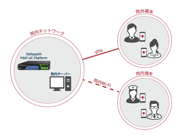 システム概要図