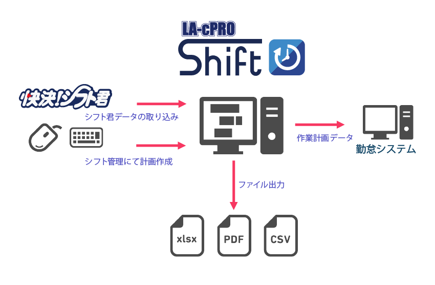 La Cpro シフト管理 リード株式会社 La Cpro シフト管理 リード株式会社