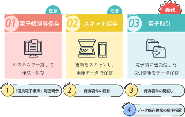 令和5年度税制改正大綱のポイント