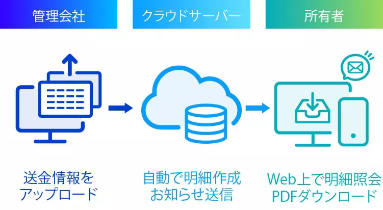 ご利用イメージ