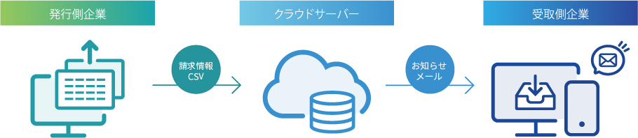 フローイメージ
